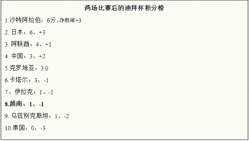 在法乔利和博格巴先后被禁赛后，尤文中场人员紧张，需要在冬季引进新中场。